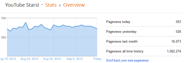YouTubeStars has over a million views!